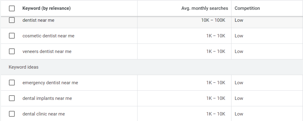 Average monthly searches for terms like: dentist near me, cosmetic dentist near me, and veneers dentist near me.