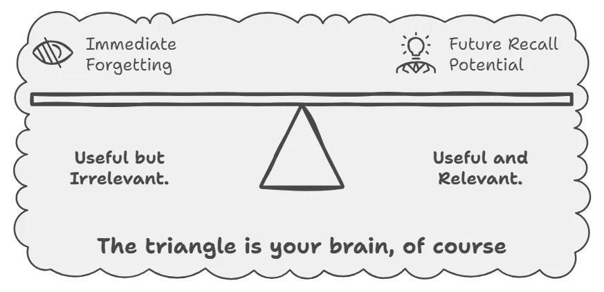 Your brain choosing if remember or not